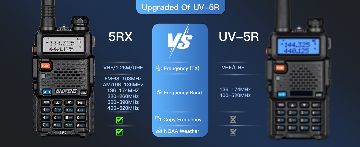 baofeng uv-5r