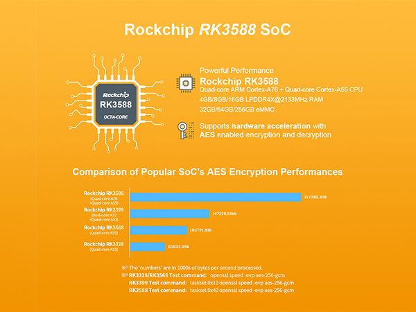 rk3588 NanoPC-T6 LTS sbc computer travel router