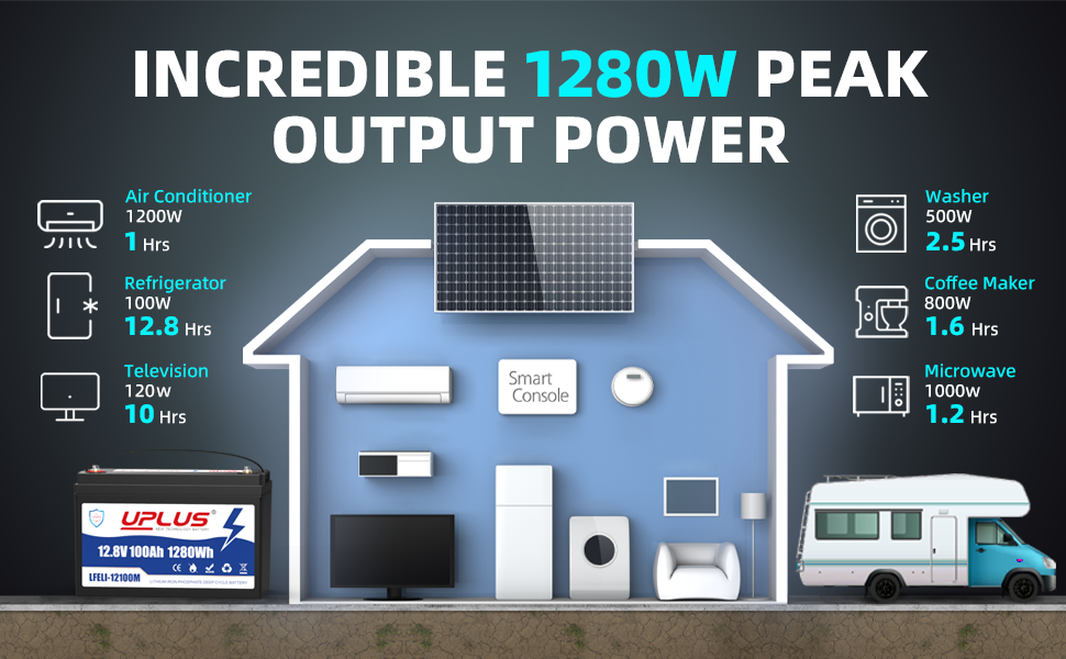 UPLUS 12V 100Ah LiFePO4 Lithium Battery with Low Temp