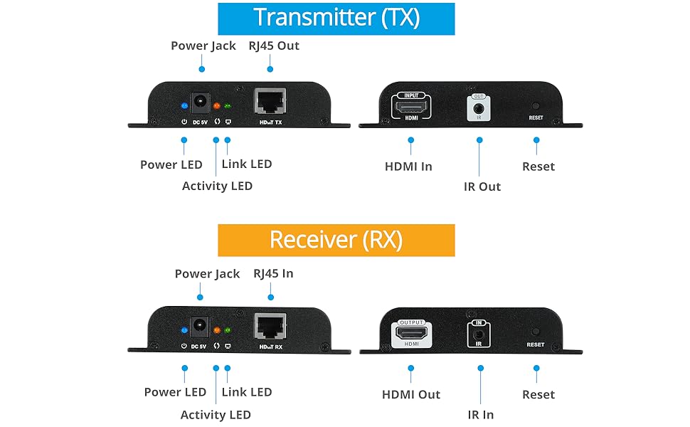 gofanco 4K HDMI Extender Over IP Kit 4K 30Hz, 394ft/120m