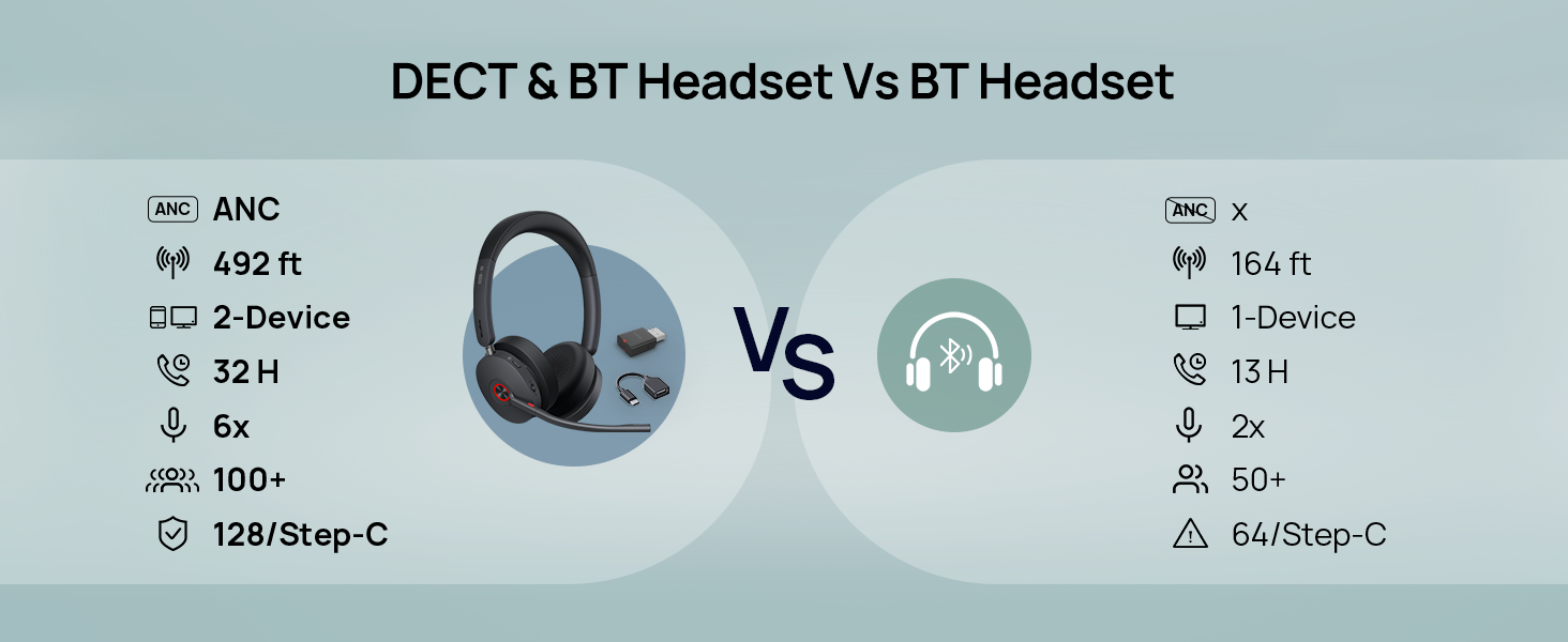 dect wireless headset