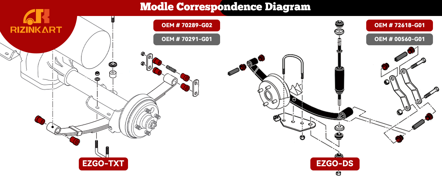 RIZINKART Golf Cart Rear Leaf Spring Bushing and Sleeves