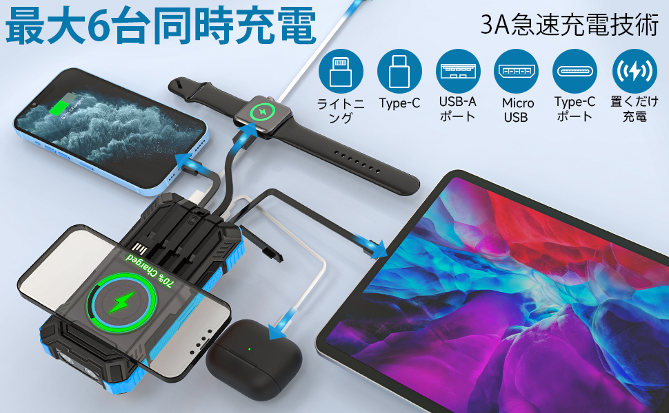 アウトドア ソーラーチャージャー Amazon | モバイルバッテリー ソーラーモバイルバッテリー