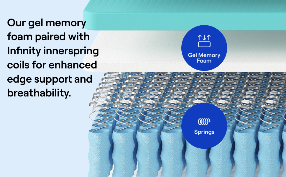 Nectar Hybrid Twin XL Mattress 12 Inch Medium Firm Gel