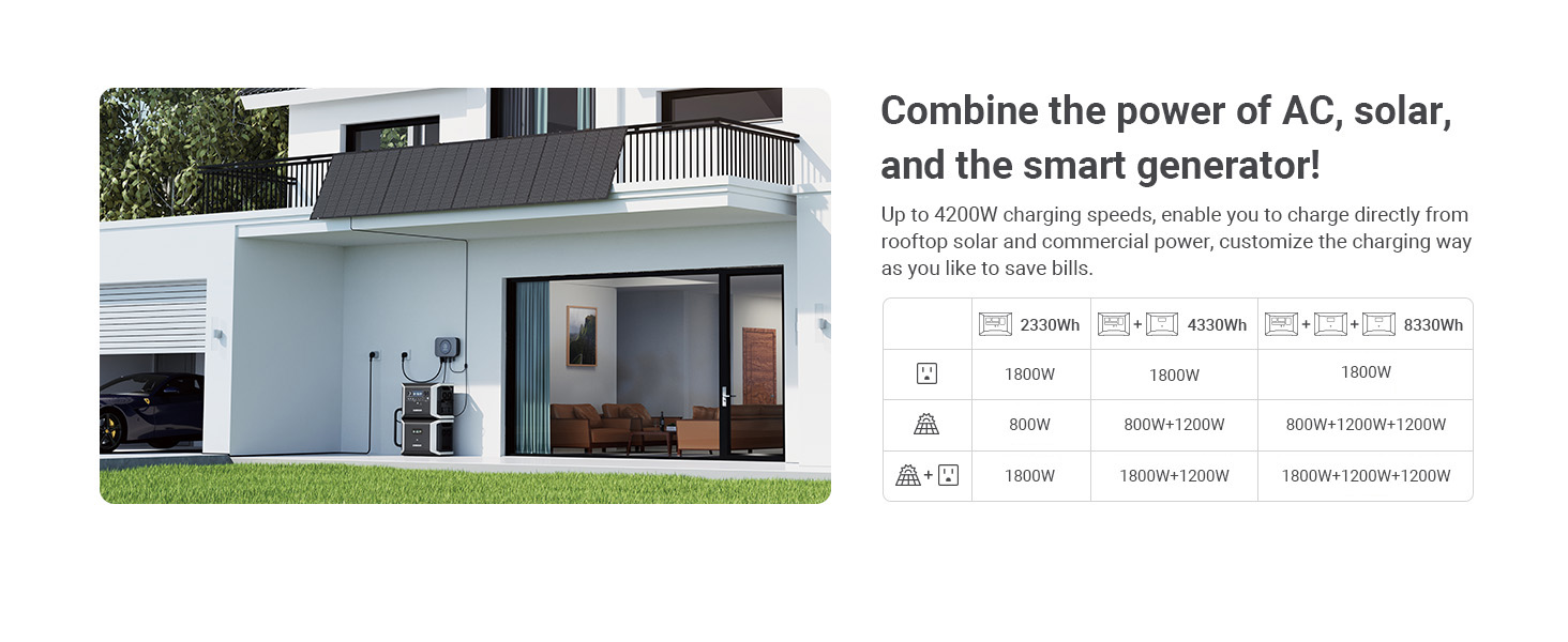 Solar Generator for Camping