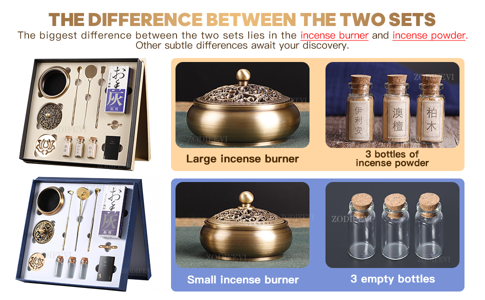 ZODIFEVI 11 Pcs/Set Brass Incense Making Kit Incense Powder Burner Kit Incense Mold