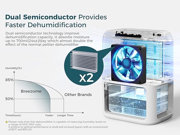 dehumidifier
