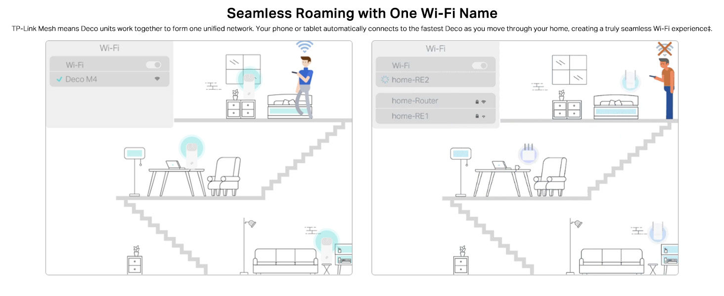 Deco M4 AC1200 Whole Home Mesh Wi-Fi System