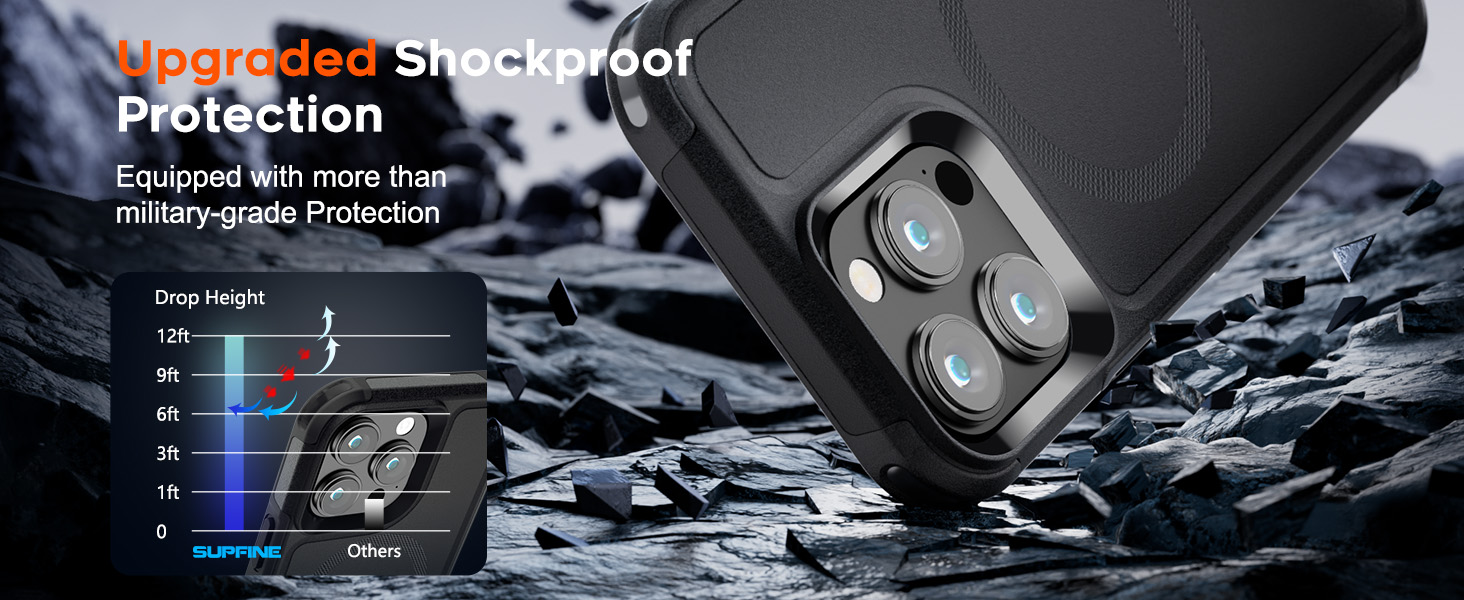 SUPFINE for iPhone 16 Pro Max Case 2024, [Dual