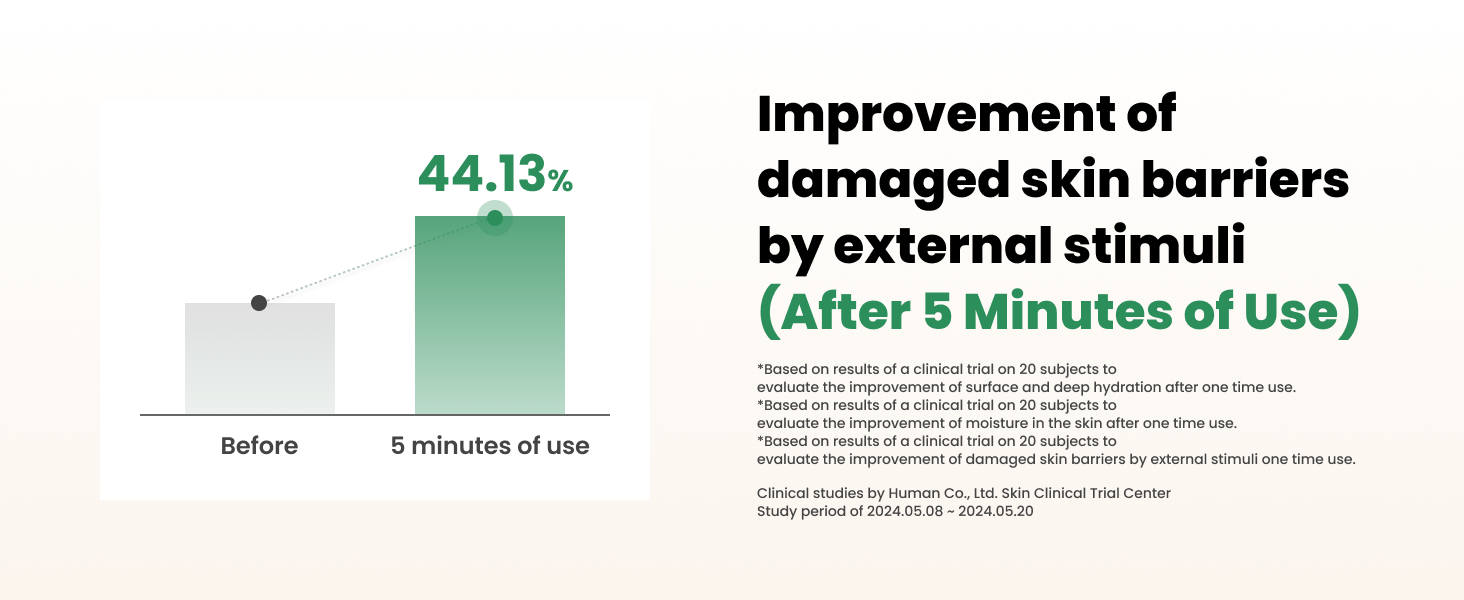 Test Results (Improvements)