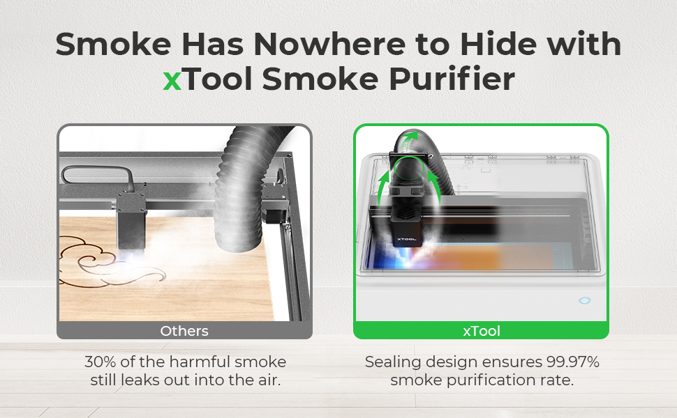 xTool 150W Smoke Fume Extractor for xTool M1/S1/P2/D1 Pro with Enclosure Laser Cutter, Smoke