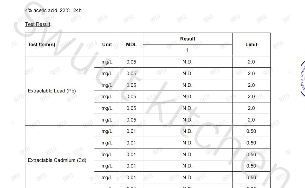 Test results table showing measurements for various substances, all below detectable limits. Includes parameters like arsenic, lead, and cadmium.