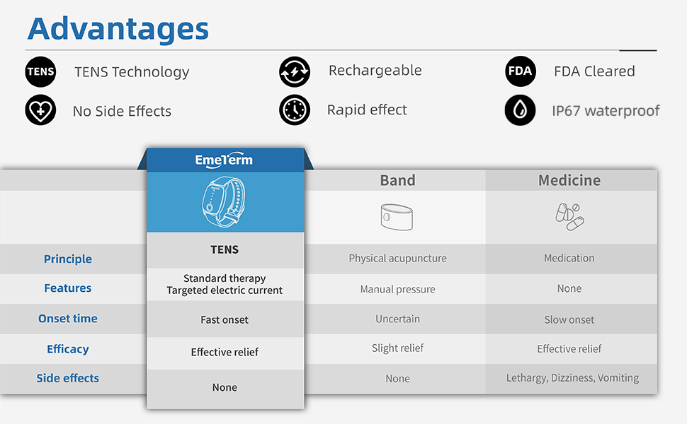EmeTerm Explore Advantages