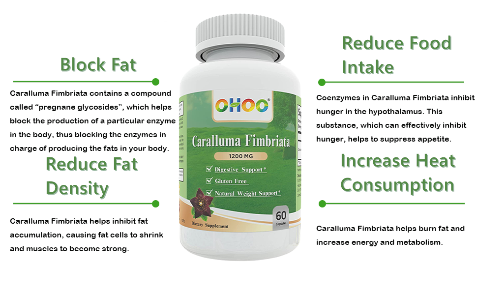Caralluma Fimbriata benefits