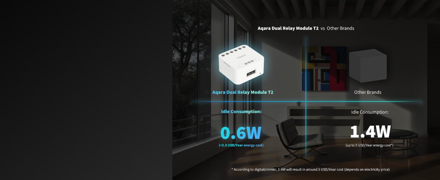 Aqara Dual Relay Module T2