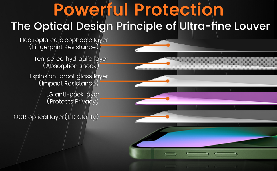 iPhone 13 privacy screen protector