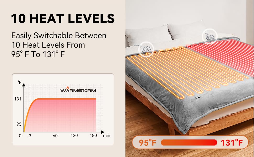 Warm Storm Electric Blanket Queen Size Heated Blanket Anti