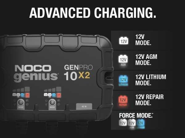 NOCO Genius GENPRO10X2, 2-Bank, 20A, Smart Marine Charger, 12V Onboard Battery Charger, Maintainer
