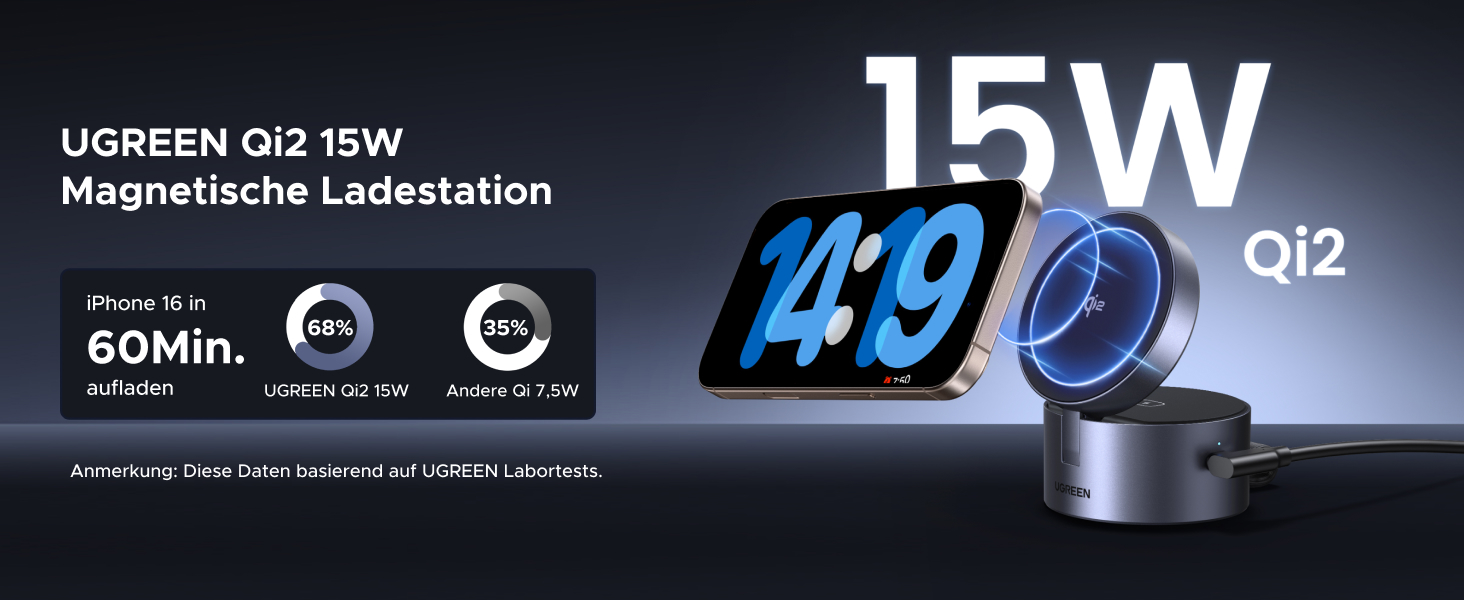 Auf dem Text steht „UGREEN Qi2 15W Magnetic/Wire Installation“, „15W“, „Qi2“. Das Produktfoto zeigt ein dunkles kreisförmiges Ladegerät mit blauer Beleuchtung.