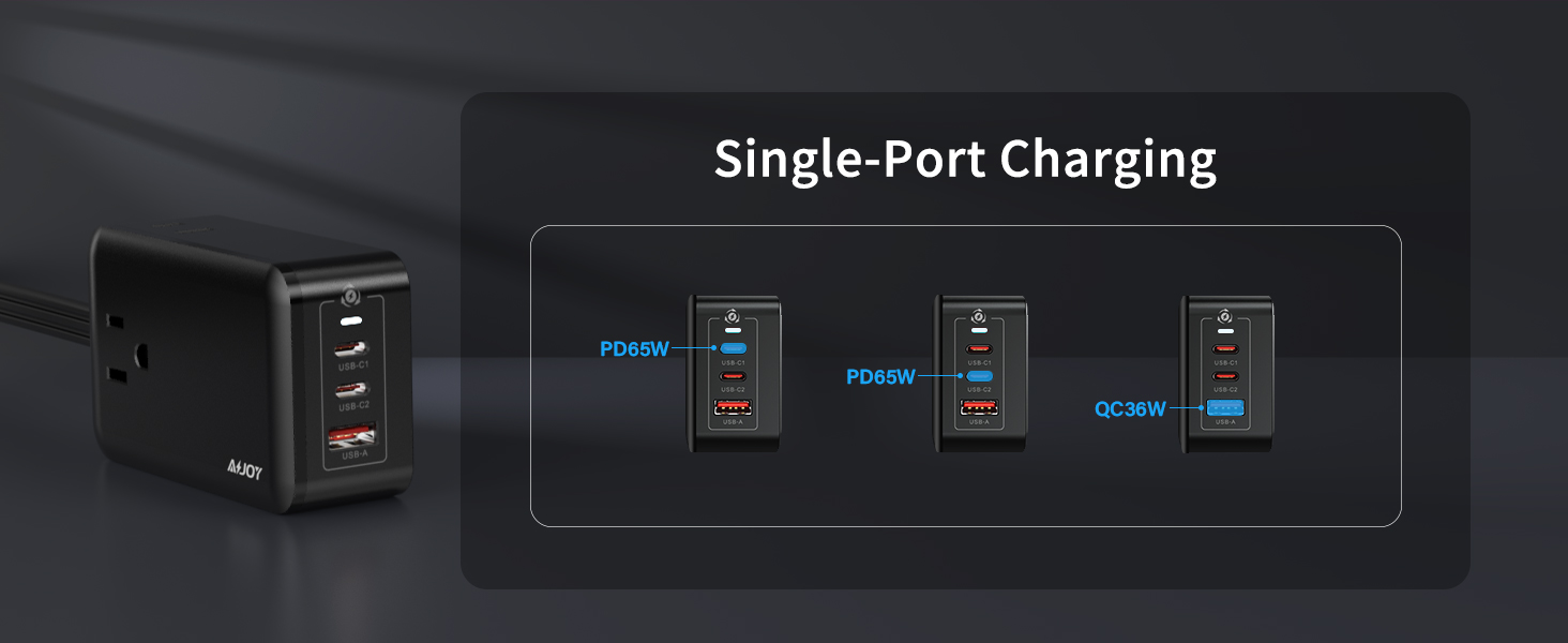 65w gan charger