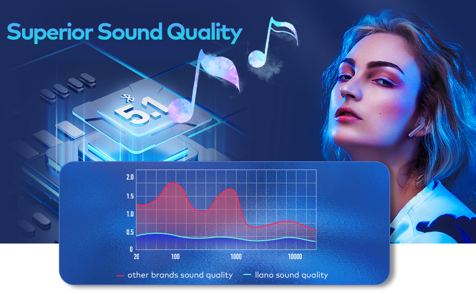 USB Bluetooth Adapter for PC 5.1 [Windows 11/10/8.1 DriverFree