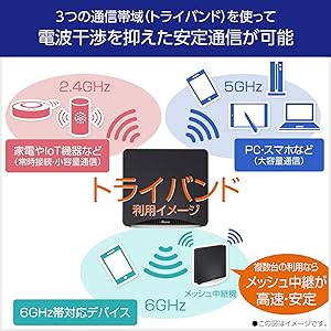 NEC Aterm Wi-Fi 6Eトライバンド無線ルーター WX7800T8 Aterm WX7800T8 | 製品一覧 | AtermStation