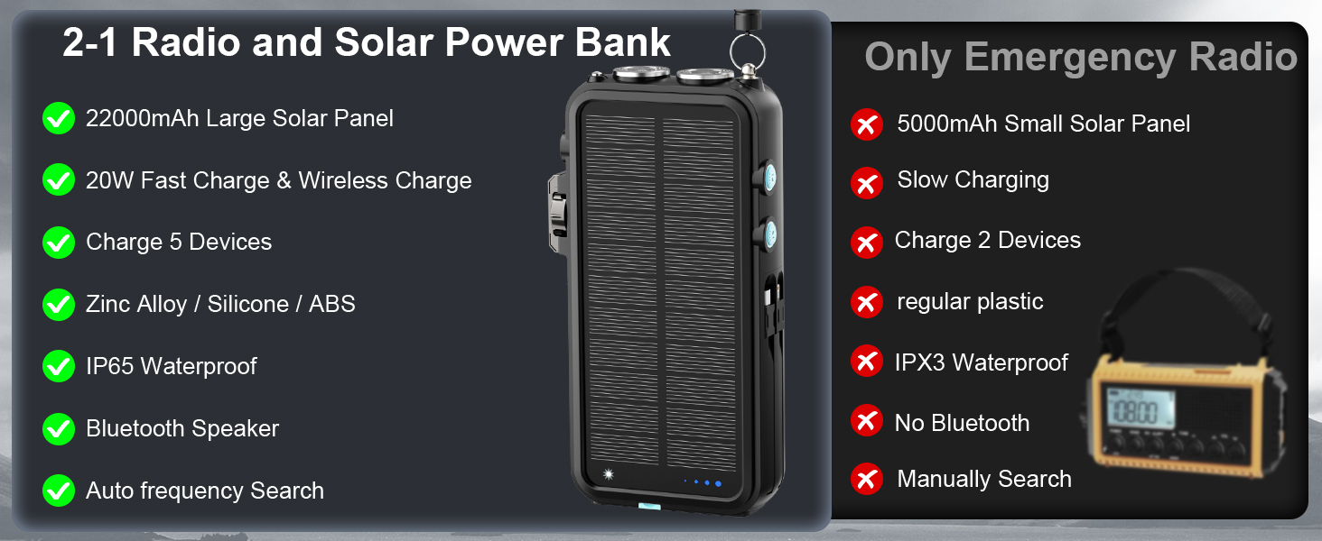 Emergency Weather Radio