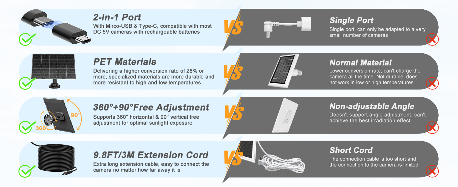 Solar Panel for Security Camera