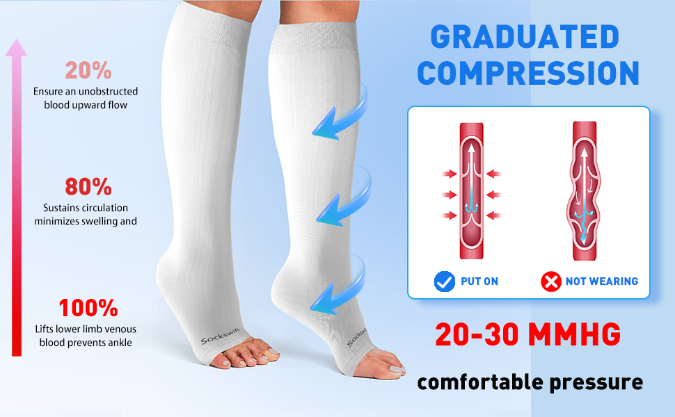 Open toe compression socks