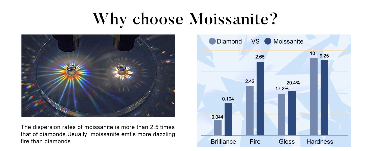 Infinity Moissanite Necklace