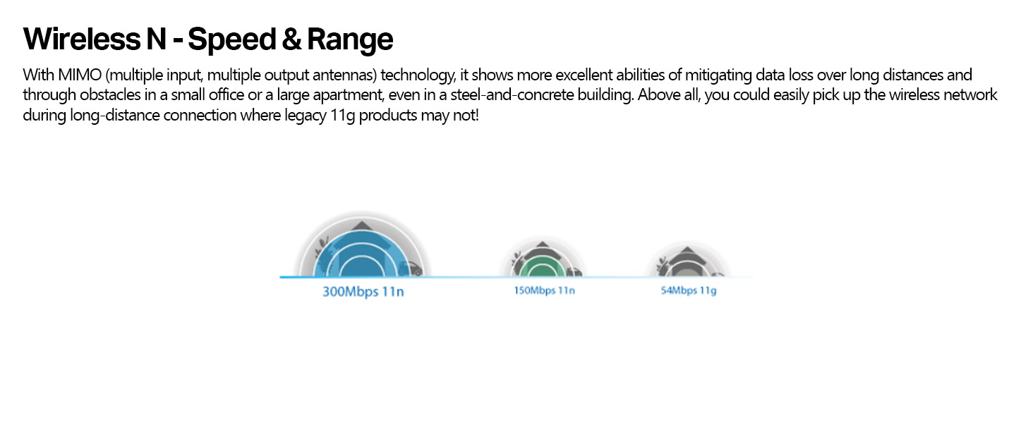 TL-WN821N 300Mbps Wireless N USB Adapter