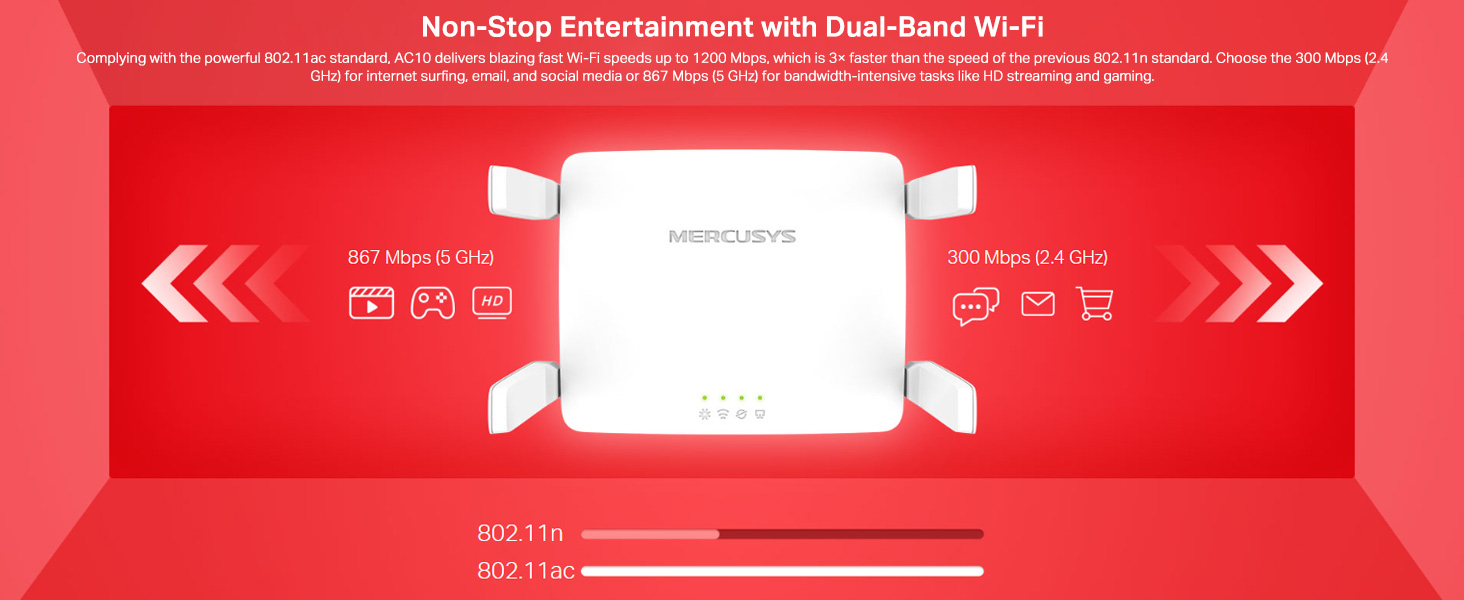 AC10 AC1200 Wireless Dual Band Router