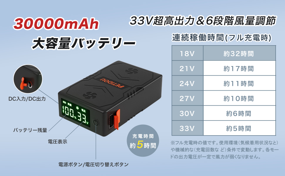 Amazon.co.jp: 【33V超高出力 LED表示パネル】ファンバッテリー