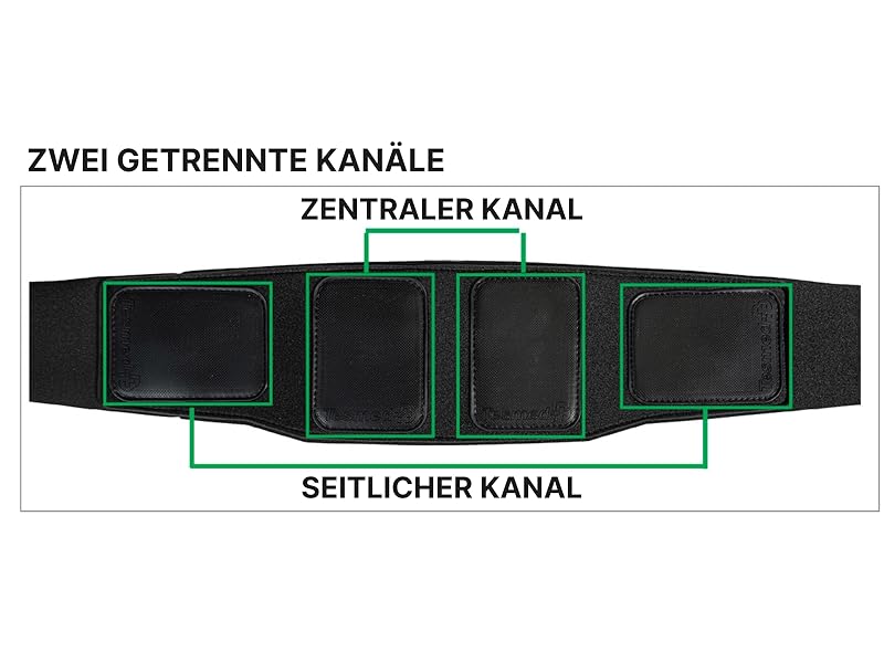 Zwei separate Kanäle zur Behandlung der vorderen und seitlichen Bauchmuskeln.