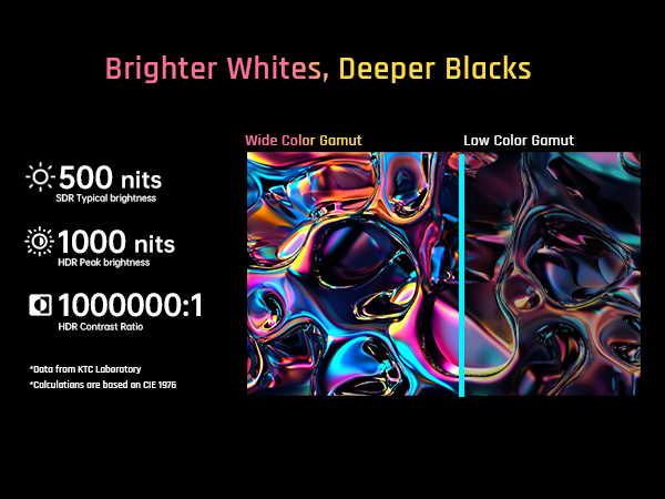 1000nits HDR brightness