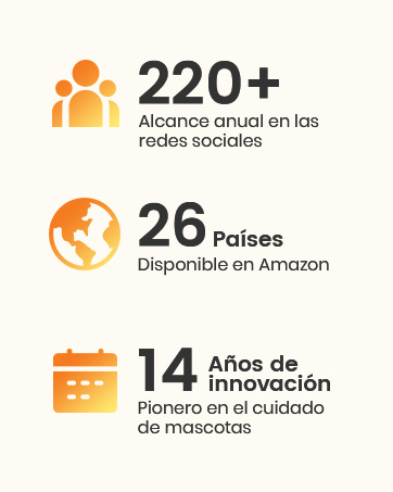 oneisall Dog Hair Clippers with Vacuum Hair Clipper, Vacuum 99% Pet Hair, Quiet Clipper Machine for Dogs and Cats and Other 7 Grooming Tools (Blue) 14 que muestra tres estadísticas: más de 220 contactos anuales en las redes sociales, disponibilidad en 26 países en Amazon y 14 años de innovación en el cuidado de mascotas