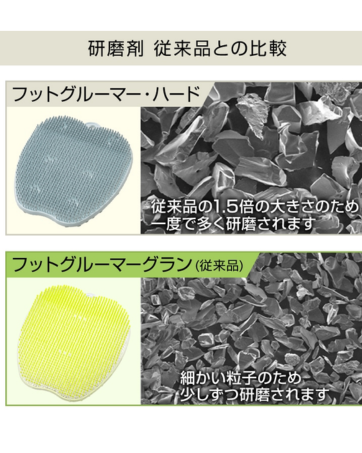 Amazon.co.jp: 【頑固な角質の方向け】フットグルーマー ハード 癒しの