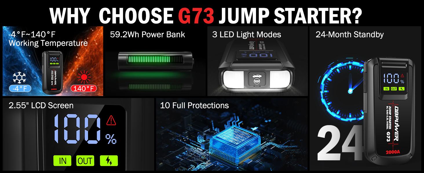 G73 Car Jump Starter A+ 4
