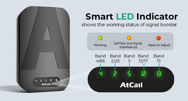 Smart LED Indicator