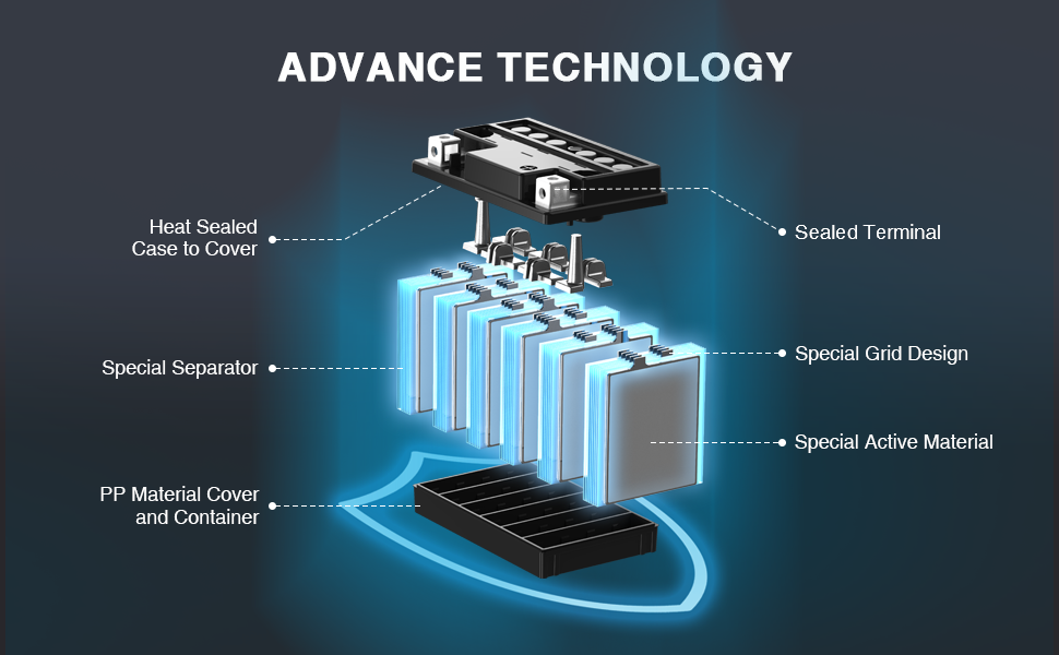 Uplus Battery YTX4L-BS