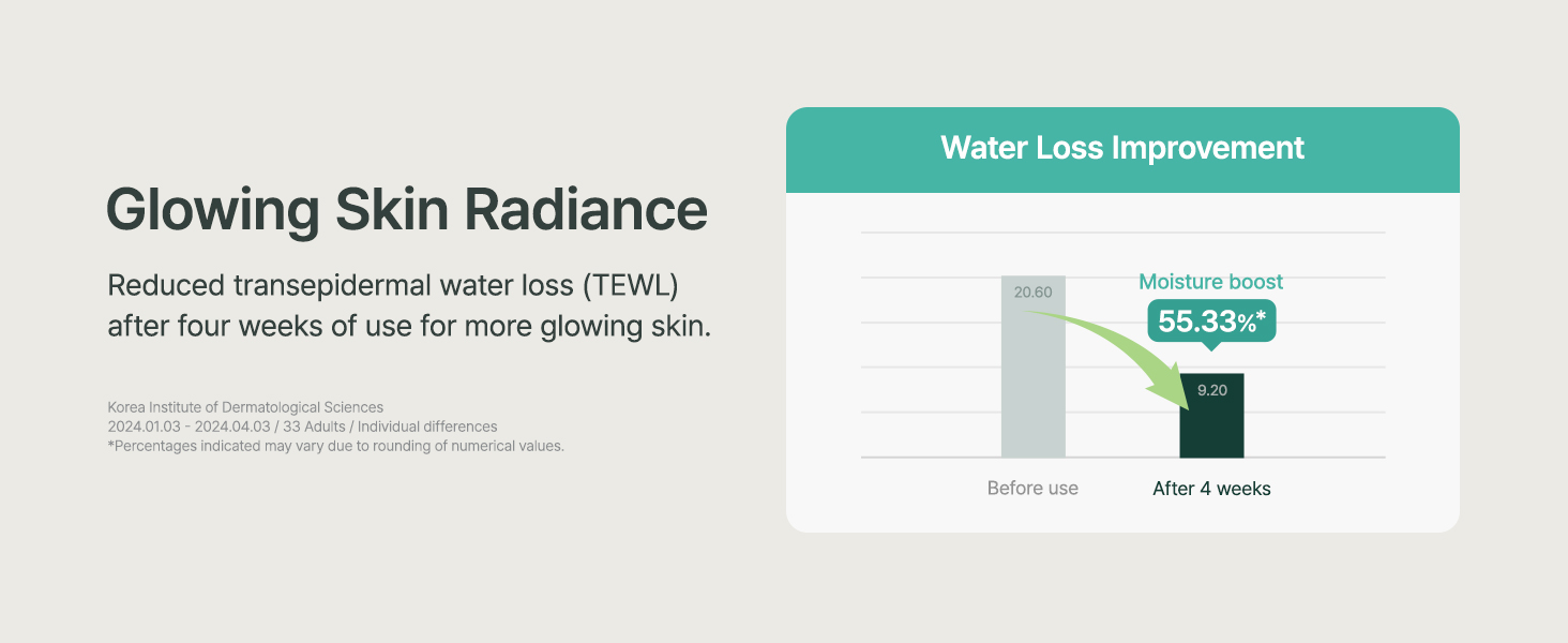 Panthenol Serum, Glow Serum, Moisture Barrier Repair