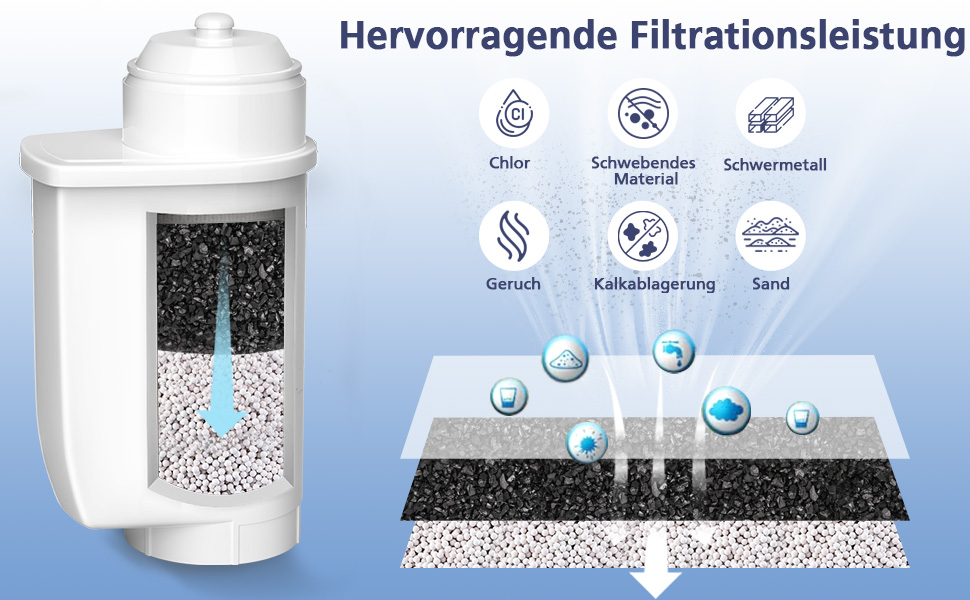 Siemens Eq 6 Wasserfilter Wie Oft Wechseln www.amazon.nl
