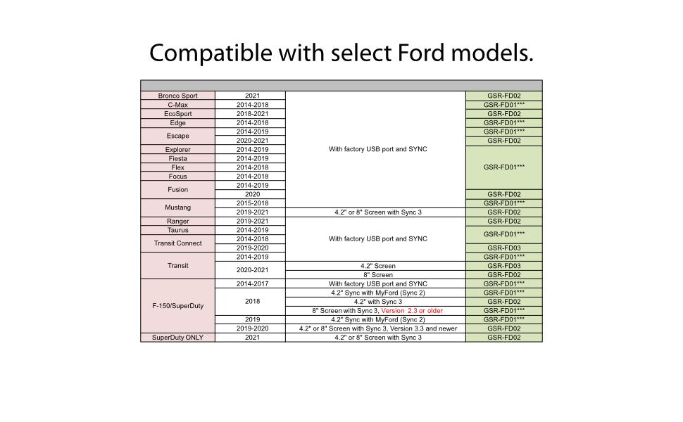 '21 Ford App Guide