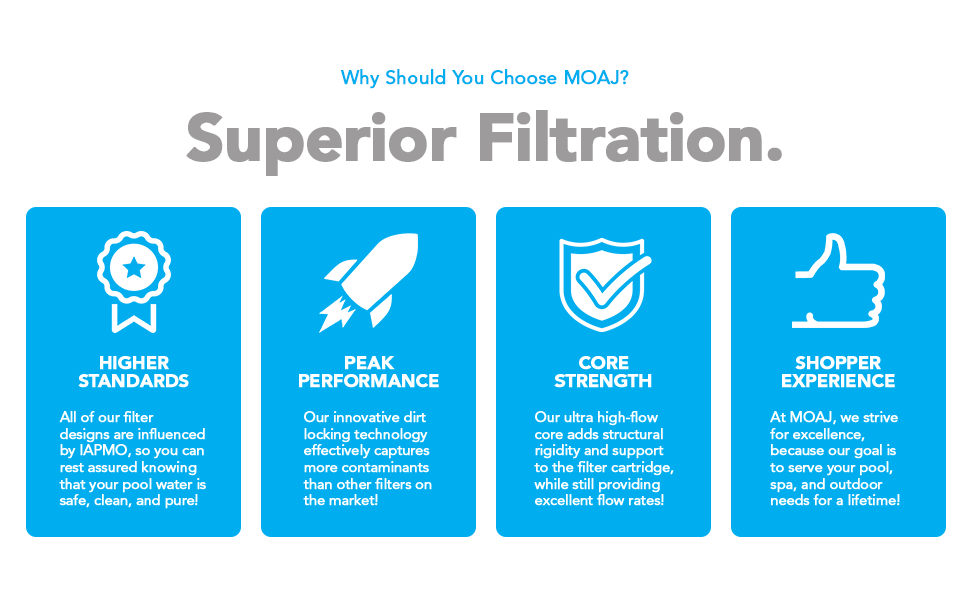 Superior Filtration.