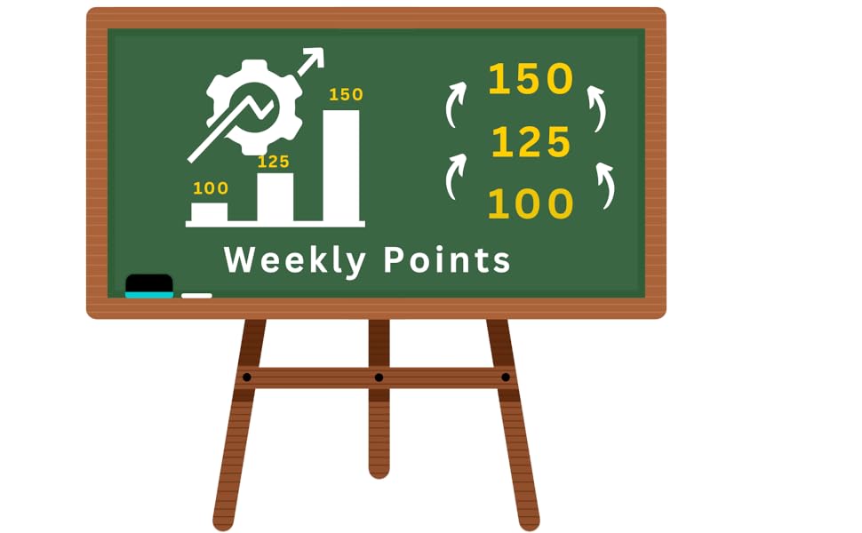 WEEKLY POINTS in crusade on board