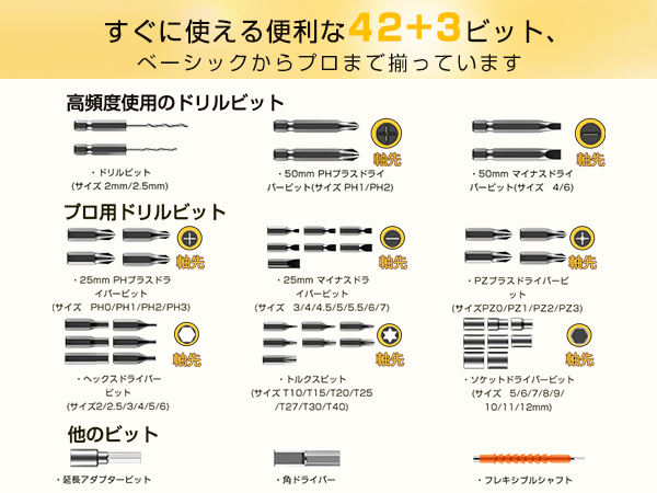 Charging screwdriver