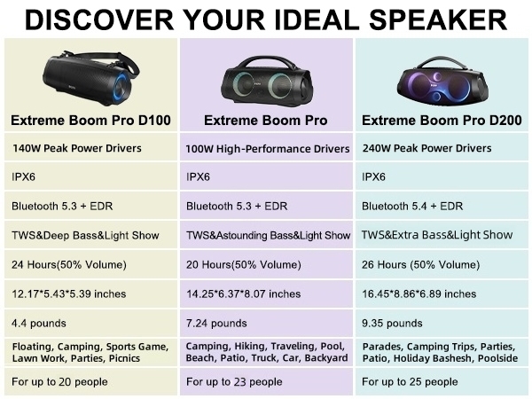 Extreme Boom Pro D100 Bluetoothスピーカー Amazon.co.jp: DOSS Extreme Boom Pro D100 Bluetoothスピーカー
