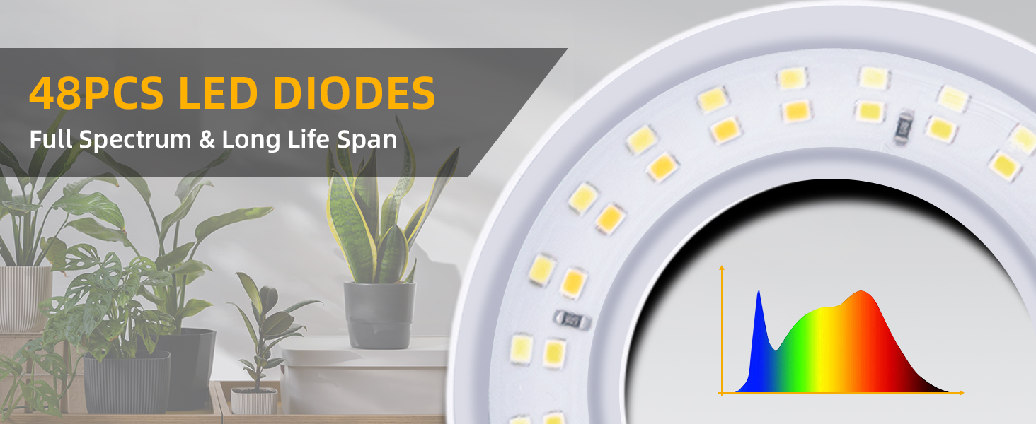 GOADROM Grow Lights for Indoor Plants, Pot Clip LED Plant Lights for Indoor Growing