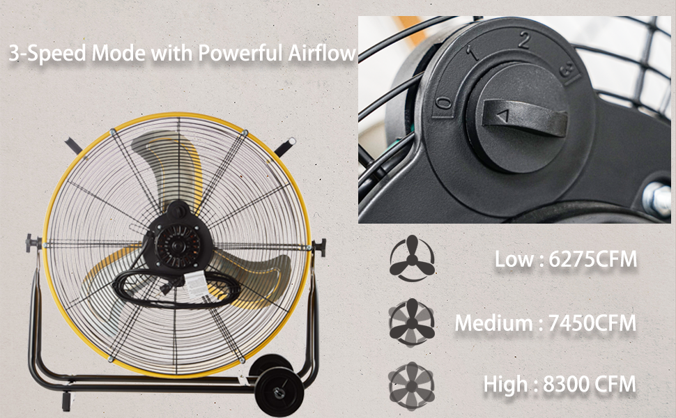 HiCFM 24" Industrial Drum Fan 8300 CFM High Velocity 3