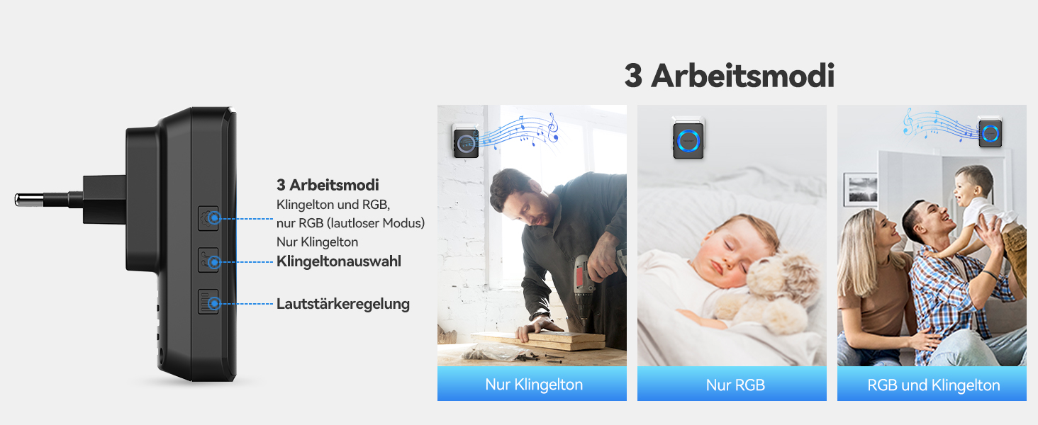3 Arbeitsmodii-Text sichtbar. Produktmodellsequenz, die die Oberfläche einer mobilen App oder Website mit mehreren Panels und Gerätebildschirmen zeigt.